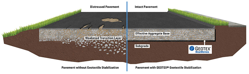 geotex 701 - proper geotexxtile louisiana - QSM